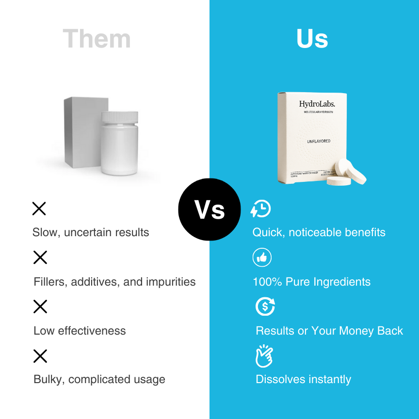 Molecular Hydrogen Tablets
